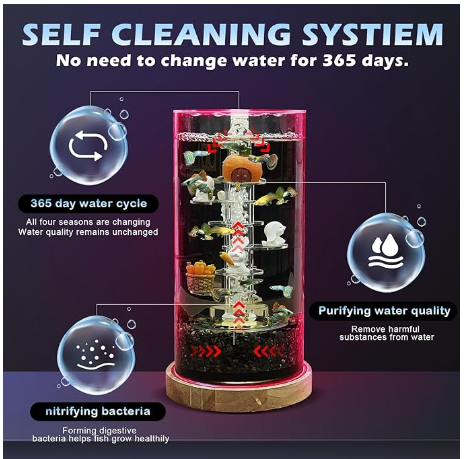 Lemazy Aquariums, Fish Tank with LED Color Light, Silent air Pump, and Self-Cleaning, Desktop Small Fish Tank for Goldfish, Betta Fish, Aquarium Starter Kits, No Need to Change The Water,8.86"x6.7"