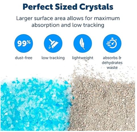 Pet Safe Blue Crystal Litter- Includes 2 Bags 4.3lbs each